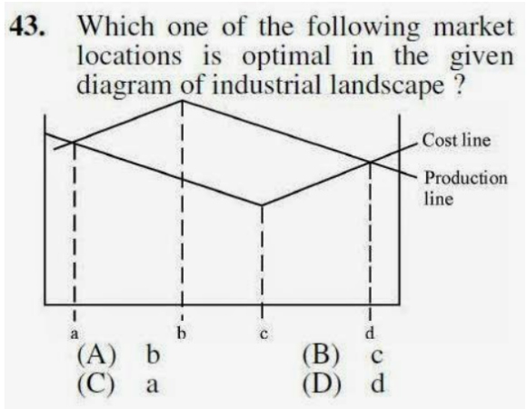 NTA UGC NET Geography Paper 3 Solved Question Paper 2012 June qn 43