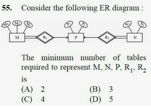 NTA UGC NET Computer Science and Applications Paper 3 Solved Question Paper 2013 December qn 55